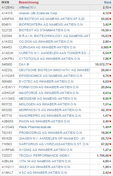 biotechindex_2017_001.png