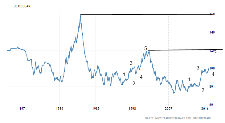 united-states-currency.png