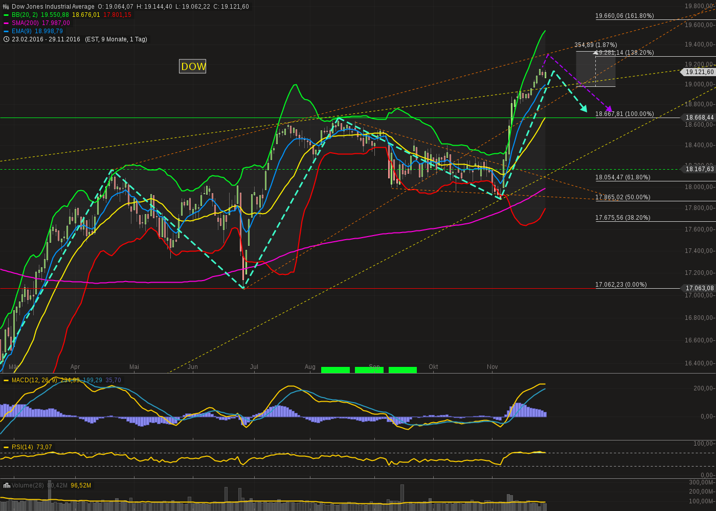 chart-29112016-2223-....png