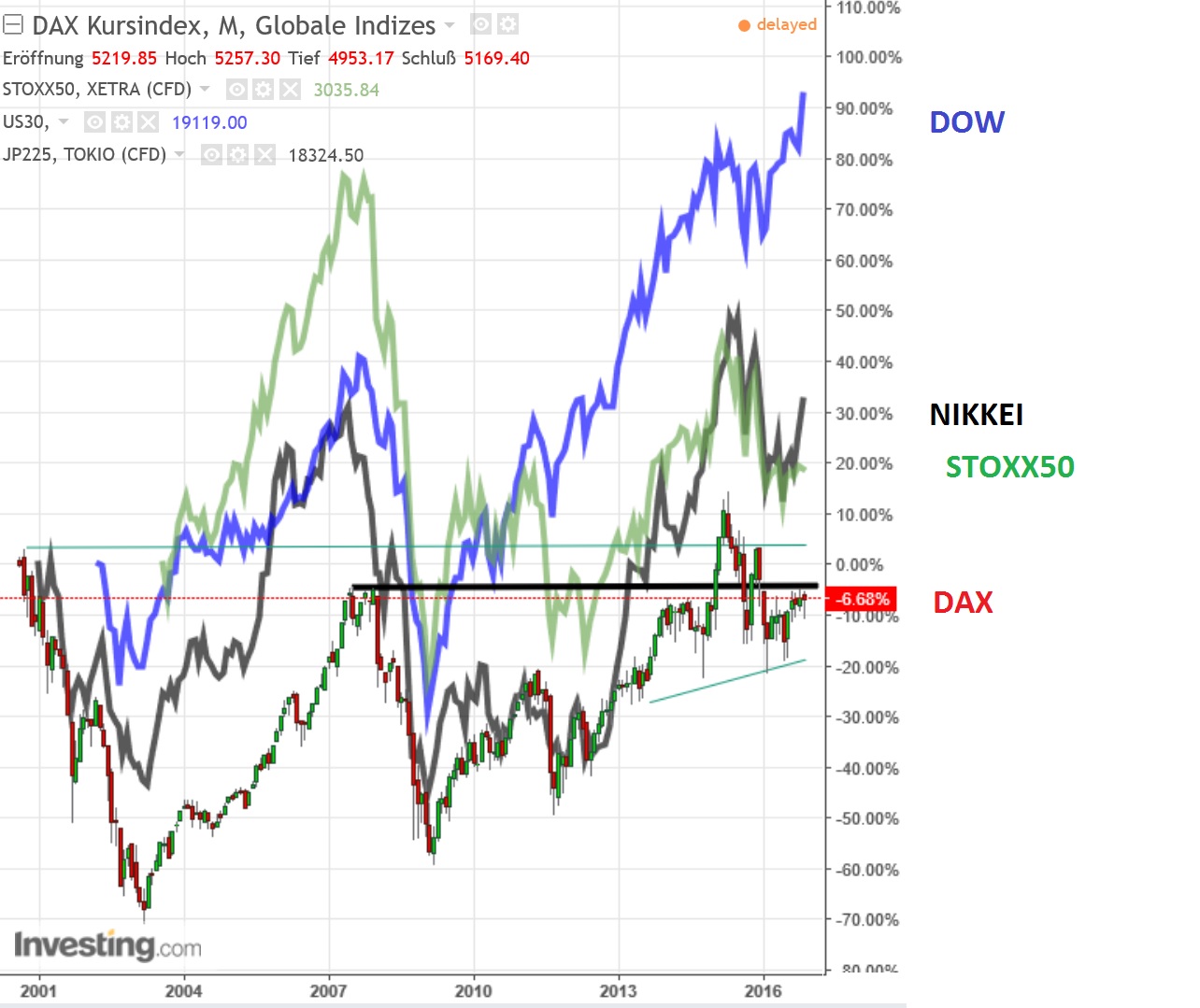 dax_versus_indizes.jpg