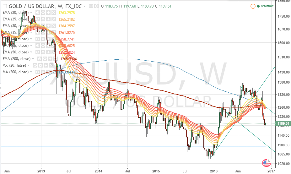 2016-11-30_08_37_52-xauusd__1189.png