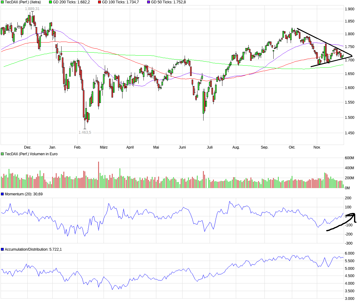 tecdax.png