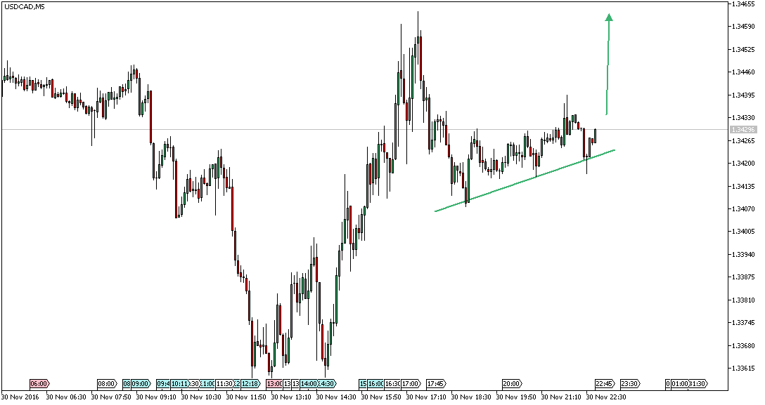 usdcadm5.png