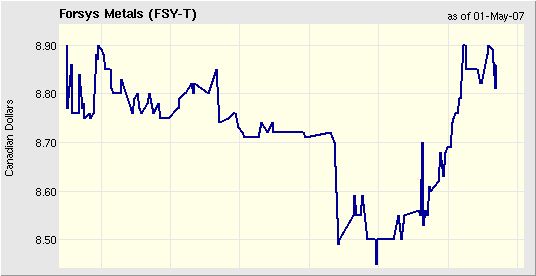 charting.png