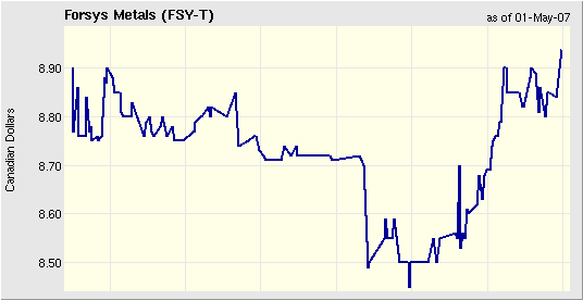 charting.png