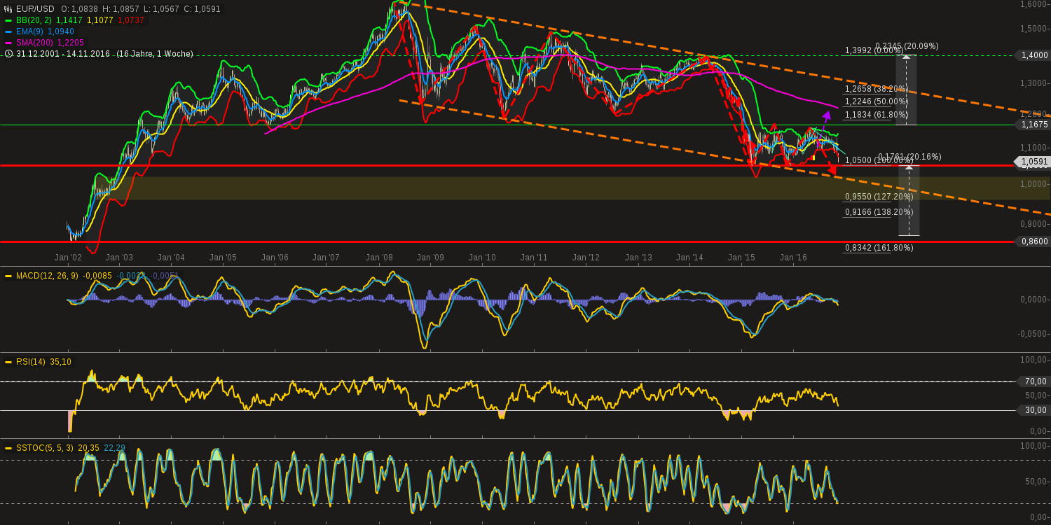 chart-20112016-2306-eurusd.png