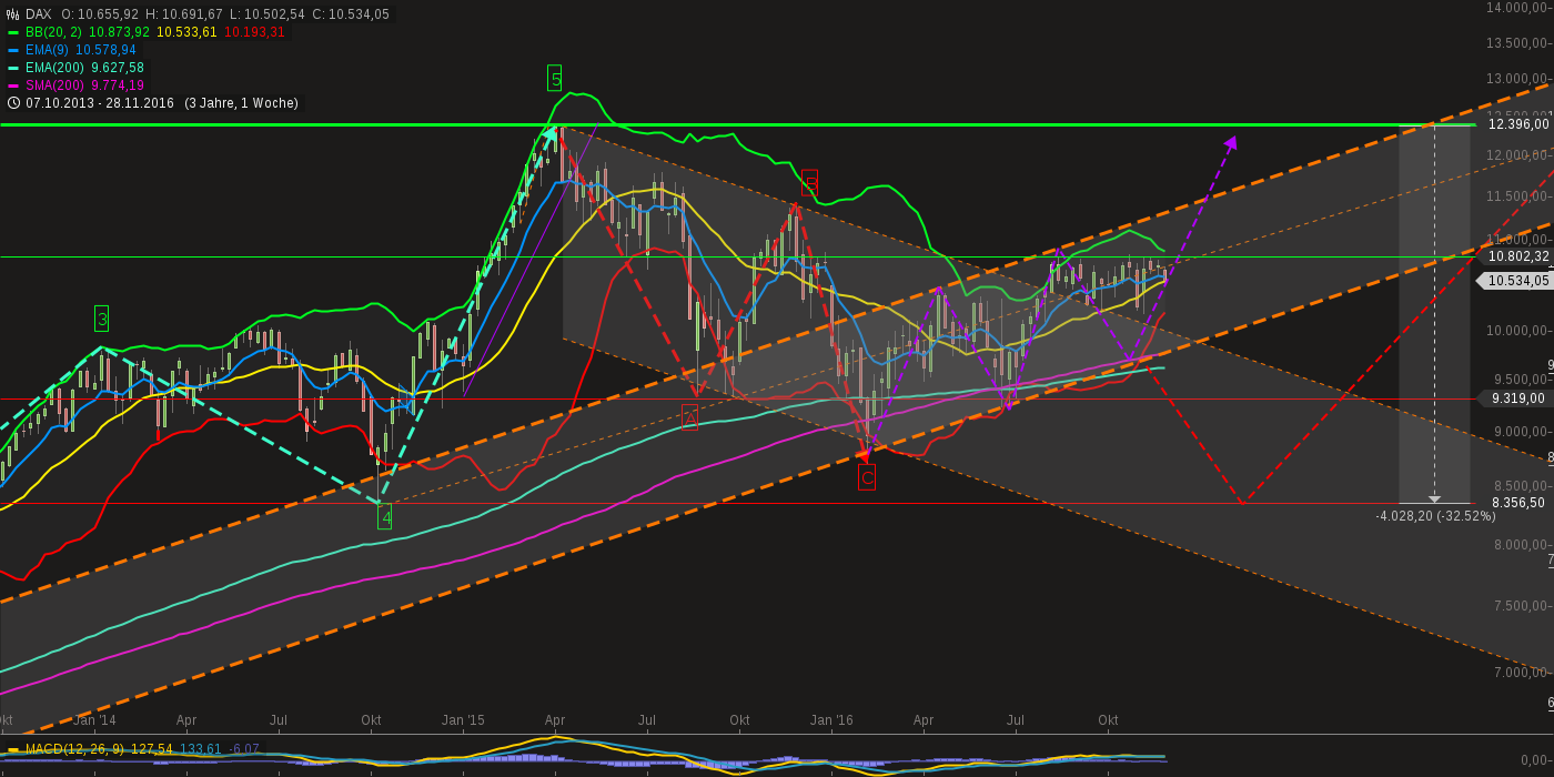 chart-01122016-2103-dax.png