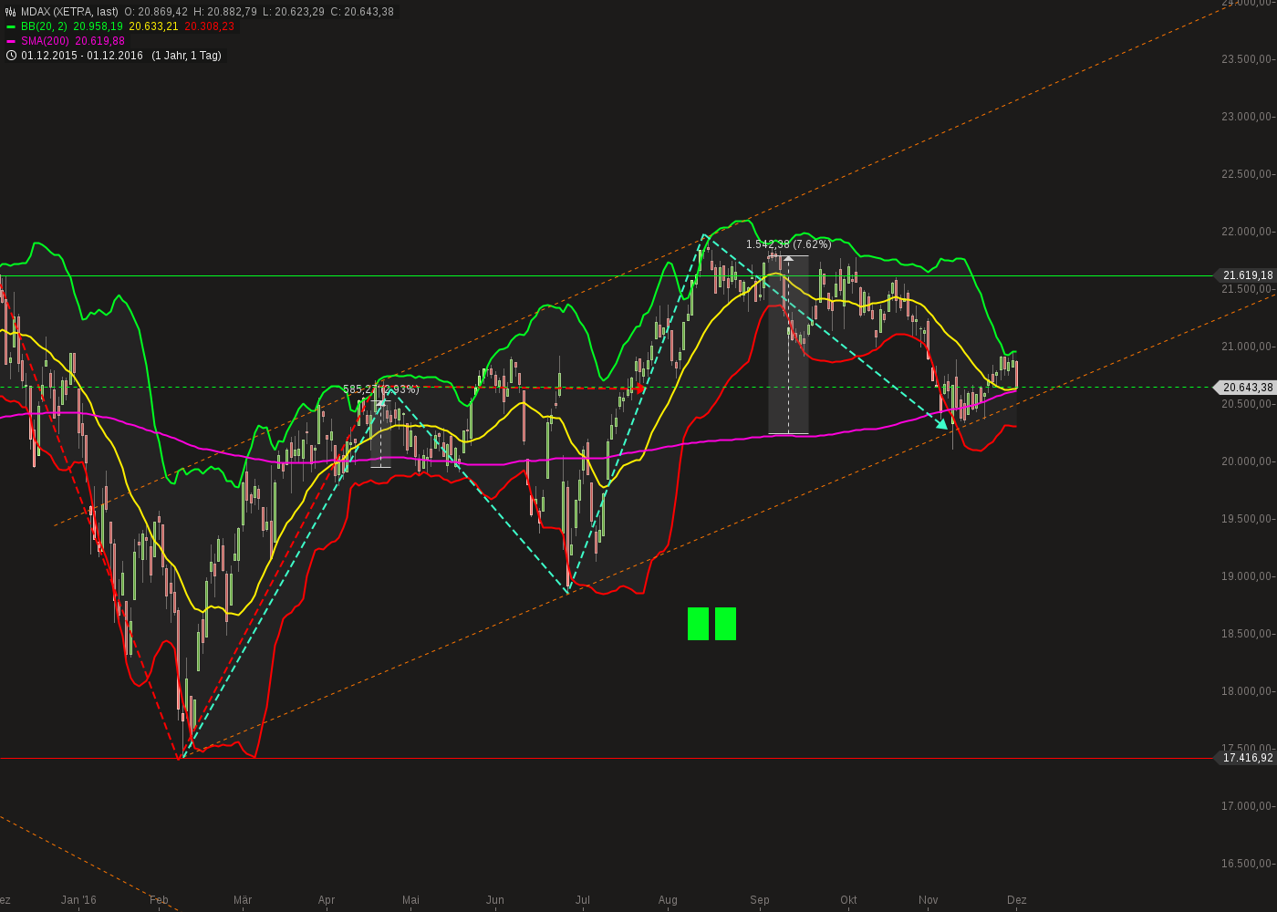 chart-01122016-2114-mdax.png