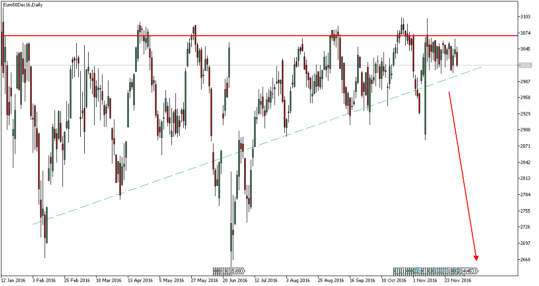 euro50dec16daily.png