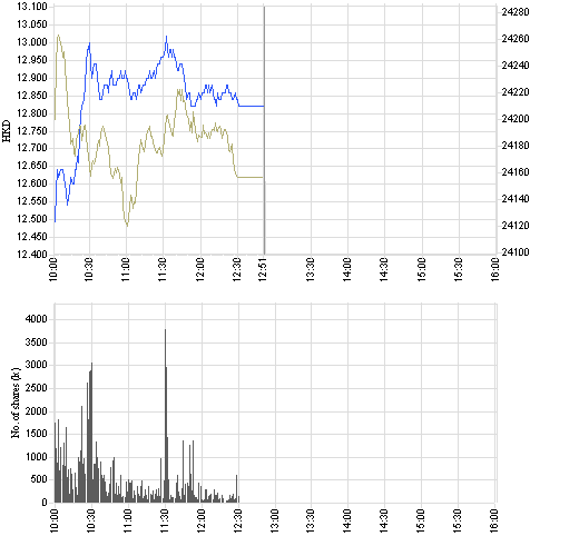 3993_intraday_e.png