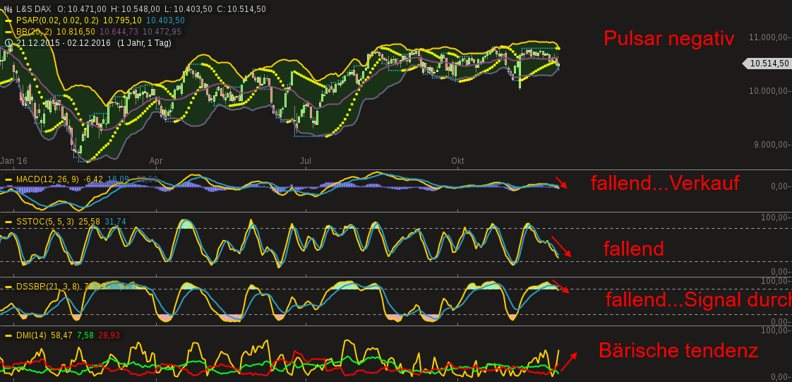 chart-02122016-1738-lsdax.png