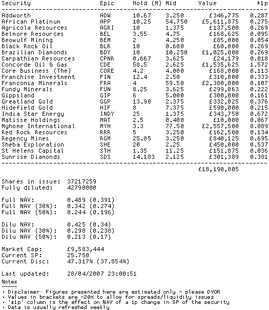 sve-holdings-quotes.gif