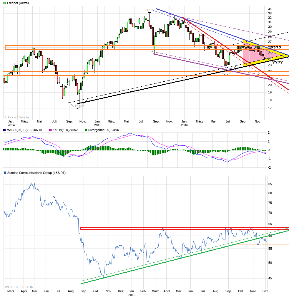 chart_3years_freenet-.png