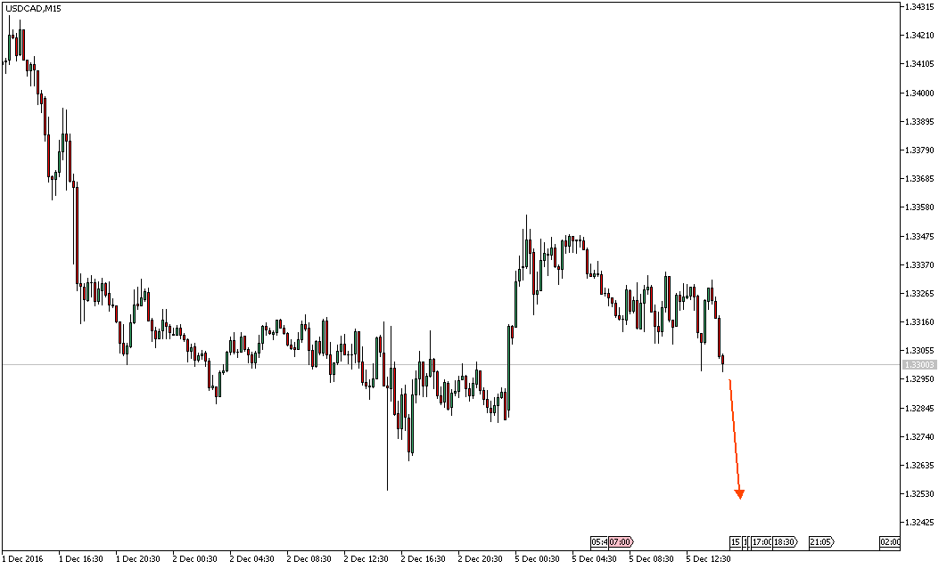 usdcadm15.png