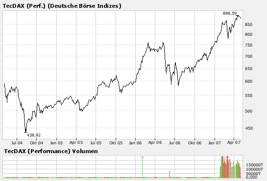 TECDAX.png