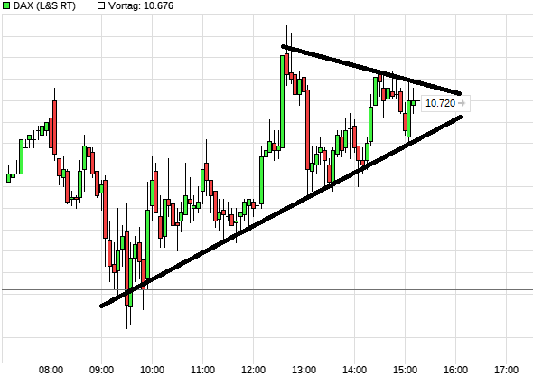 chart_intraday_daxajx801tb.png