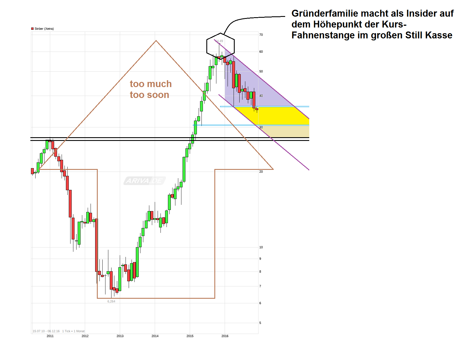 chart_all_str__er.png