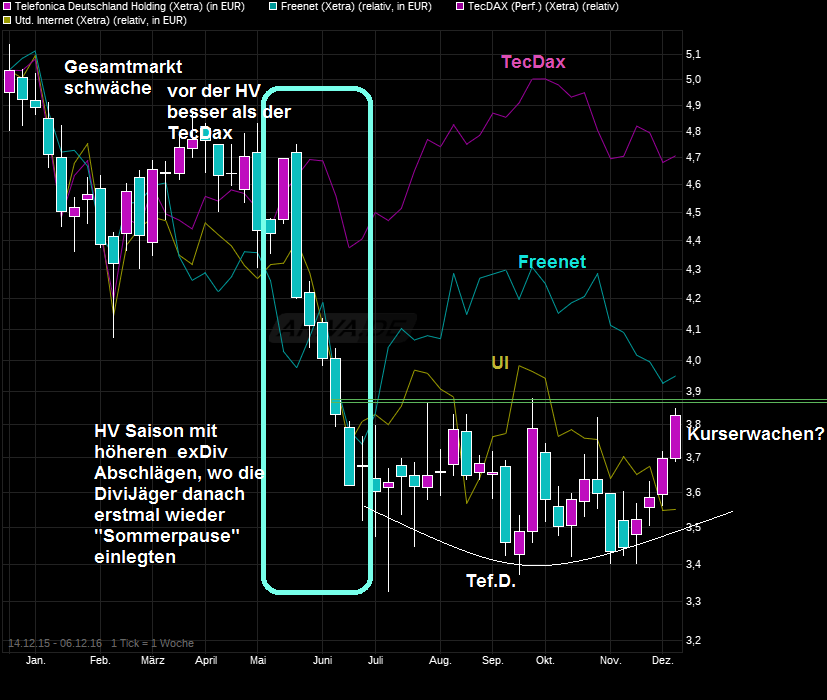 chart_free_telefonica_deutschlandholding.png