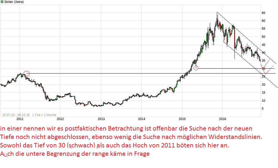 chart_all_str__er.png