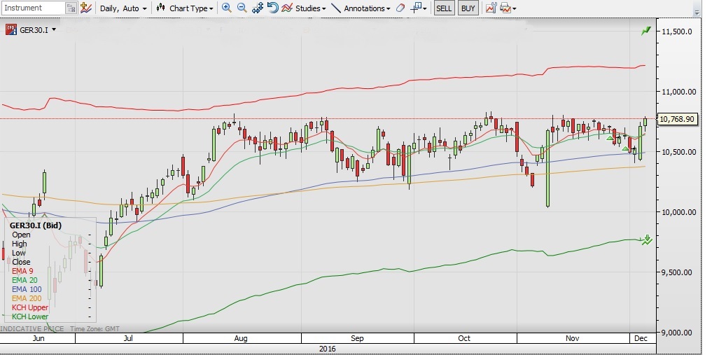 2016-12-06_dax_daily.jpg