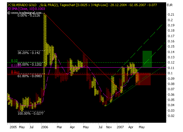 chart_p&f.png