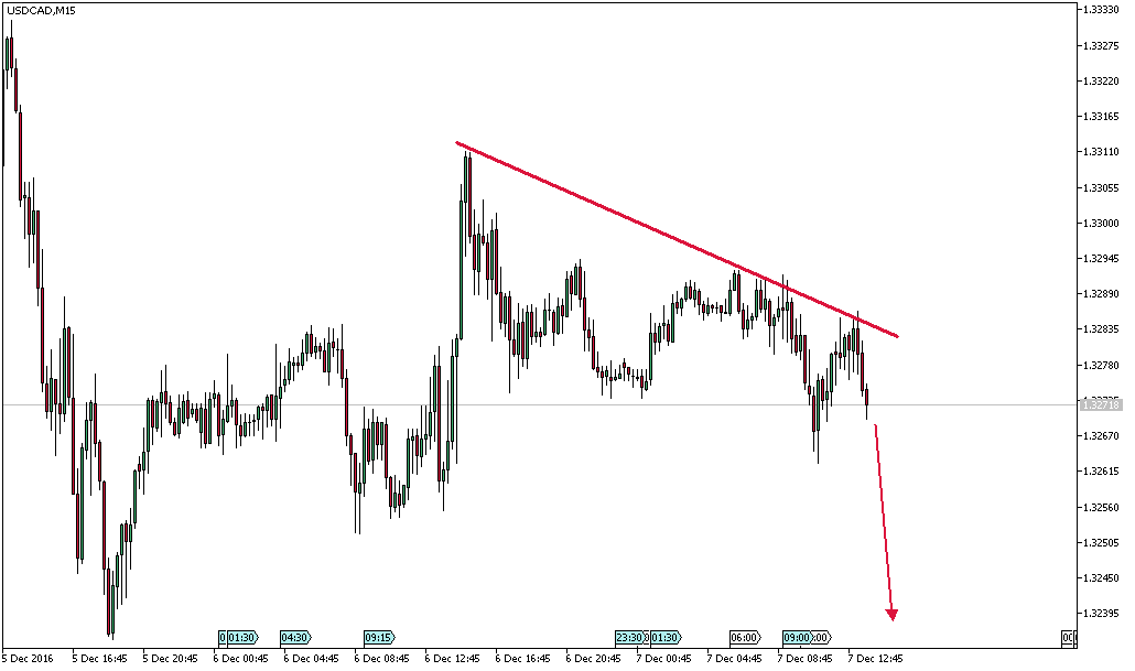 usdcadm15.png