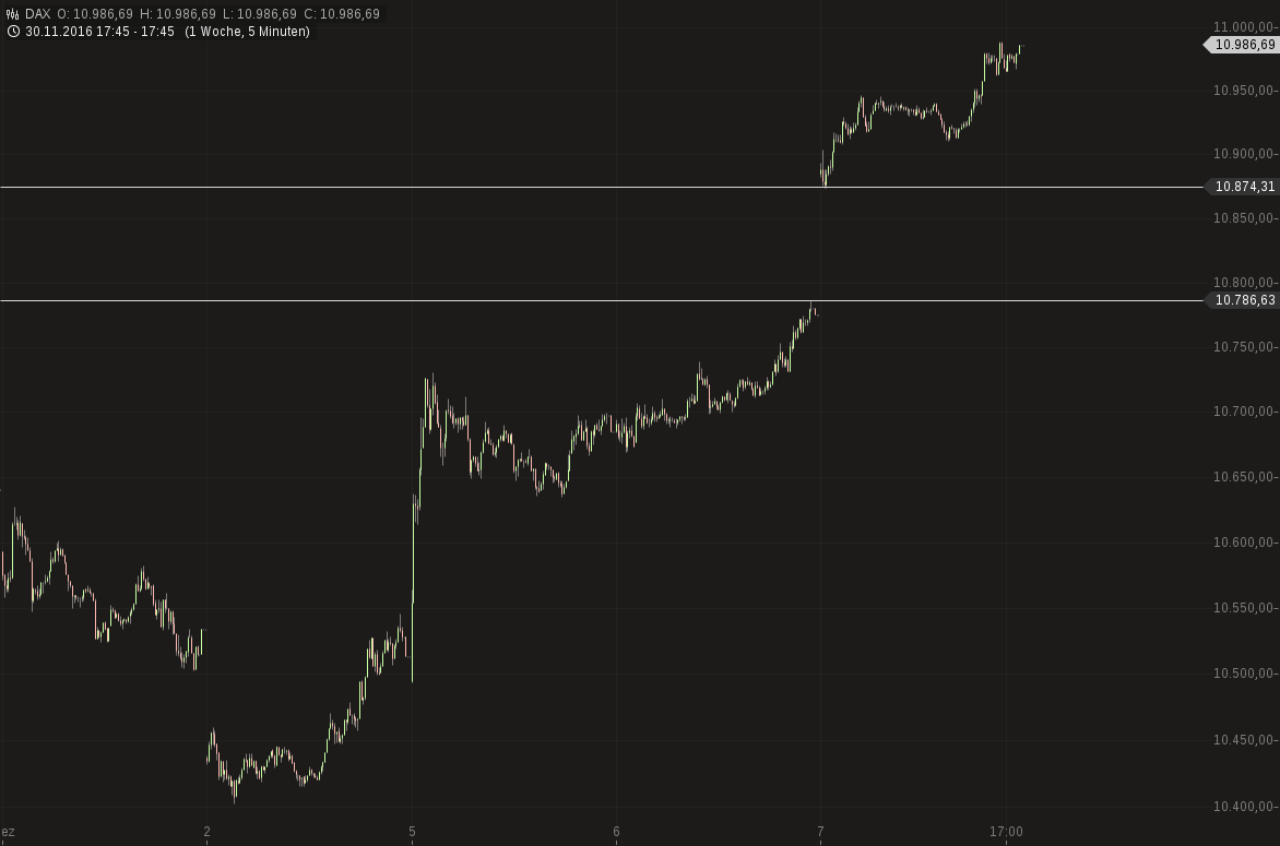 chart-07122016-1842-dax.png