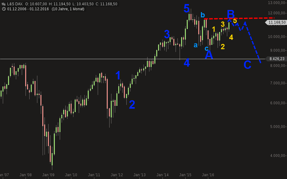 chart-08122016-1757-lsdax.png