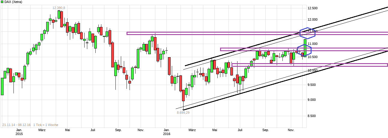 chart_free_dax.png