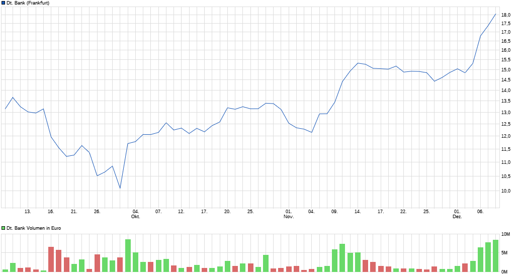 chart_quarter_deutschebank.png