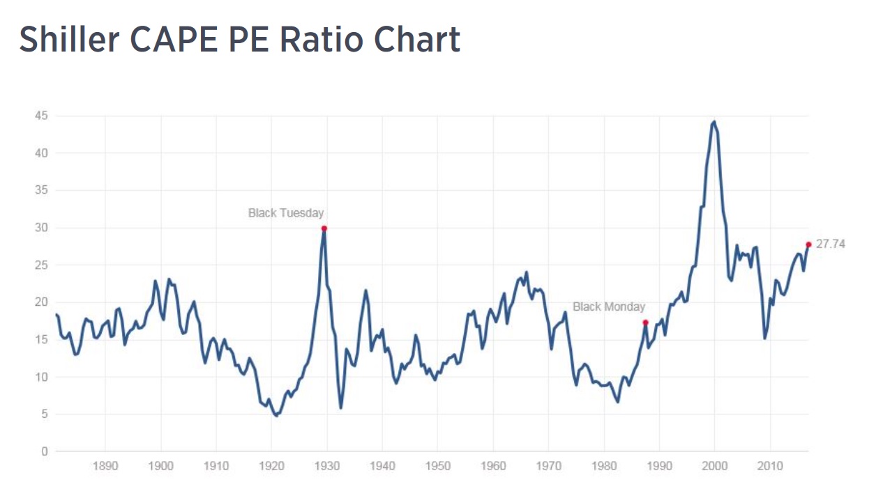 shiller_cape_ratio.jpg