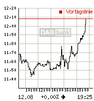 rtdetail_intrachart.gif