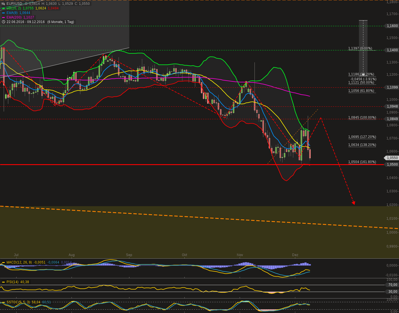 chart-09122016-2057-eurusd.png