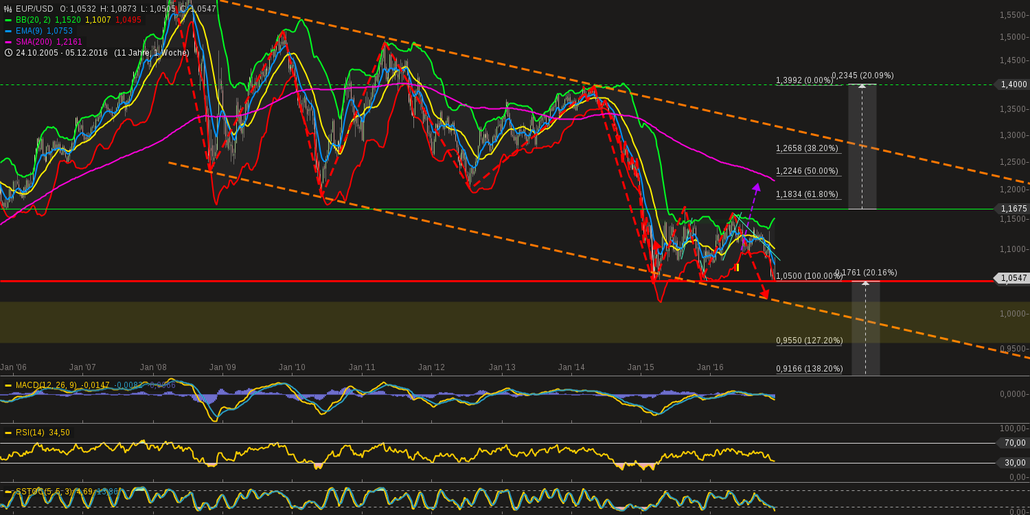 chart-09122016-2101-eurusd.png