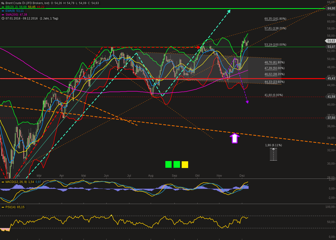 chart-09122016-2110-brentcrudel.png