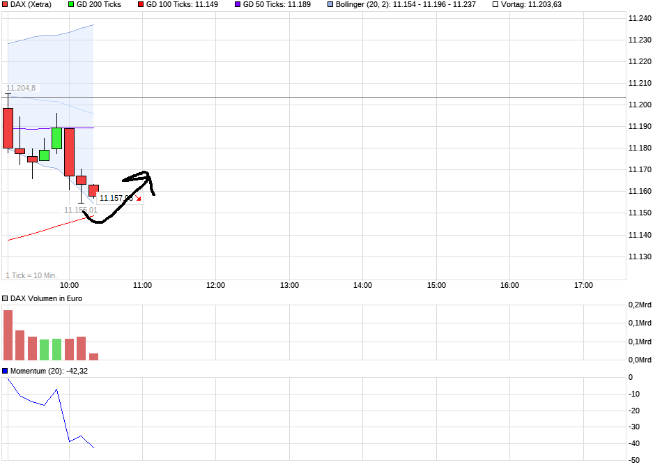 dax_heute.png