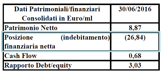 lazio-net-debt.gif