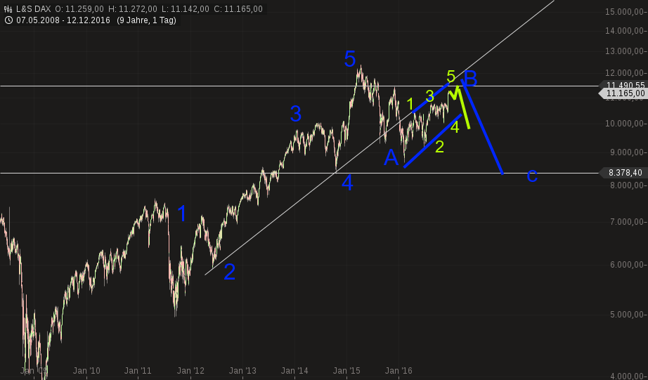 chart-12122016-2250-lsdax.png