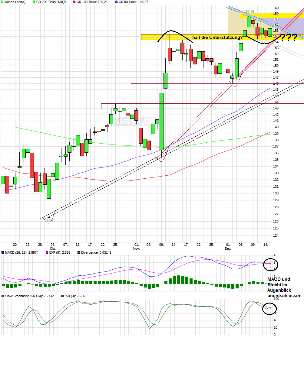 chart_quarter_allianz.png