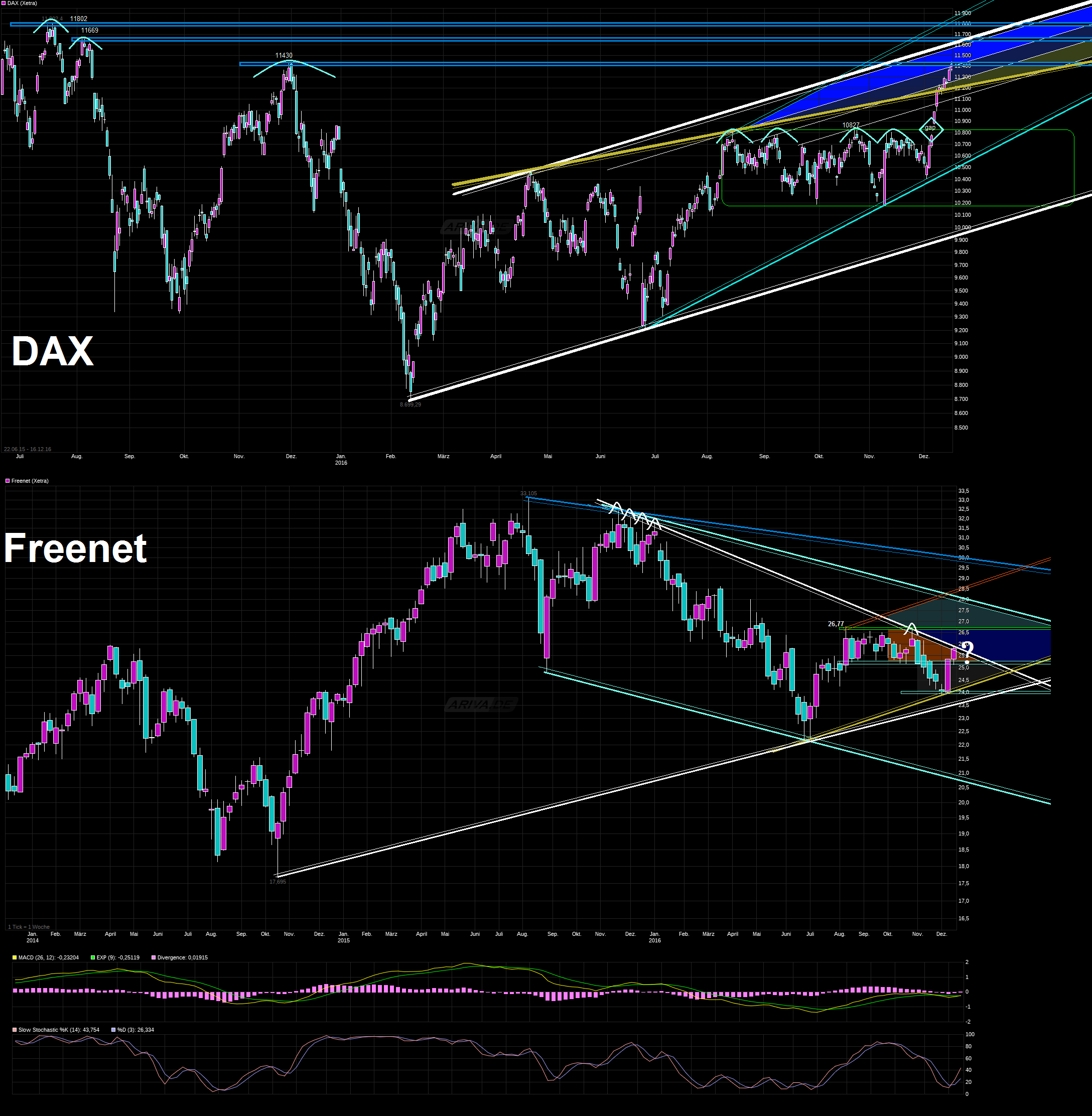 chart_free_dax-fnt.png