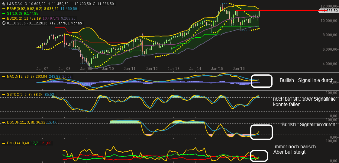 chart-16122016-1931-lsdax.png