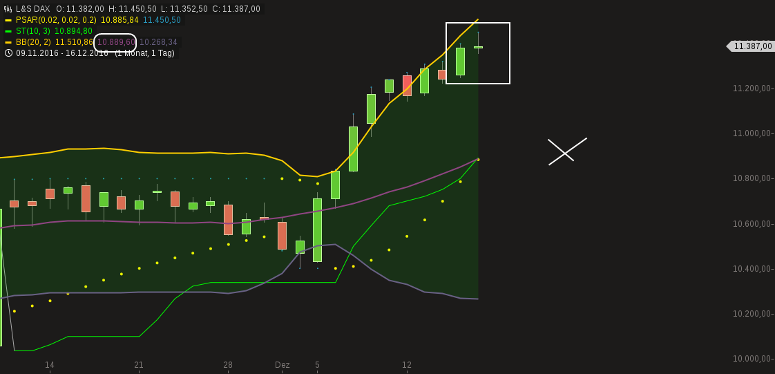 chart-16122016-1944-lsdax.png