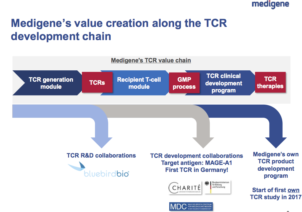 mdg-tcr-value-generation-blue.png