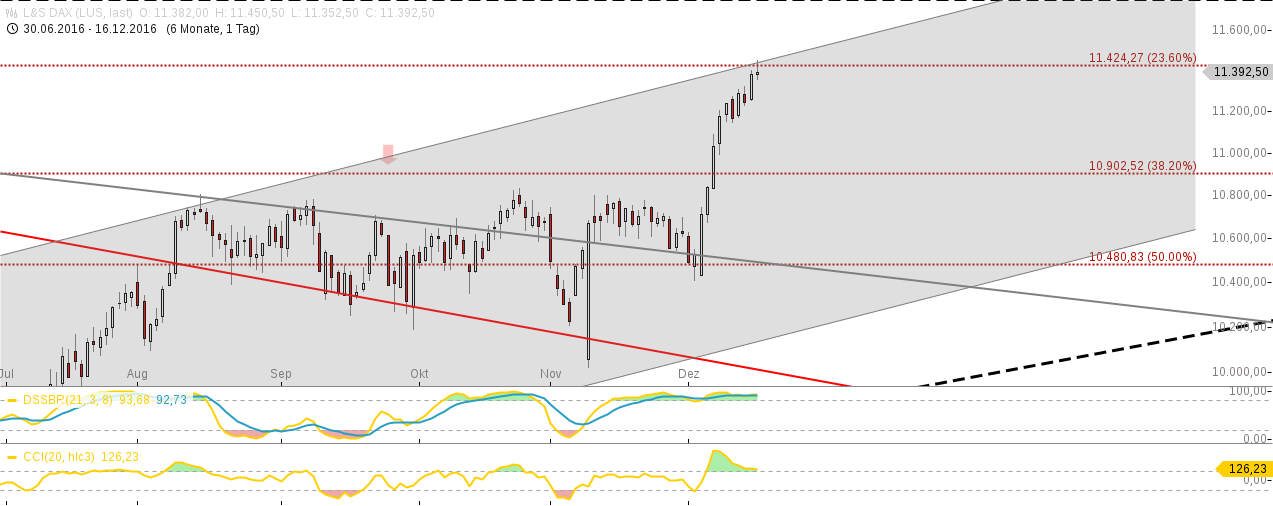 chart-18122016-1515-lsdax.png