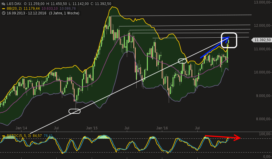 chart-18122016-1748-lsdax.png