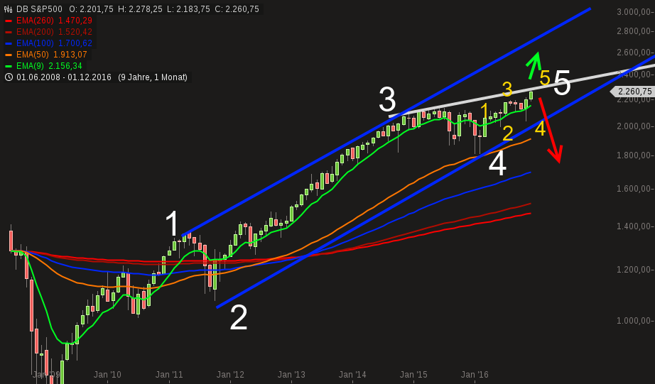 chart-18122016-1835-dbsp.png