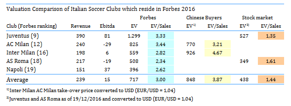 forbes-italian-valuation.gif