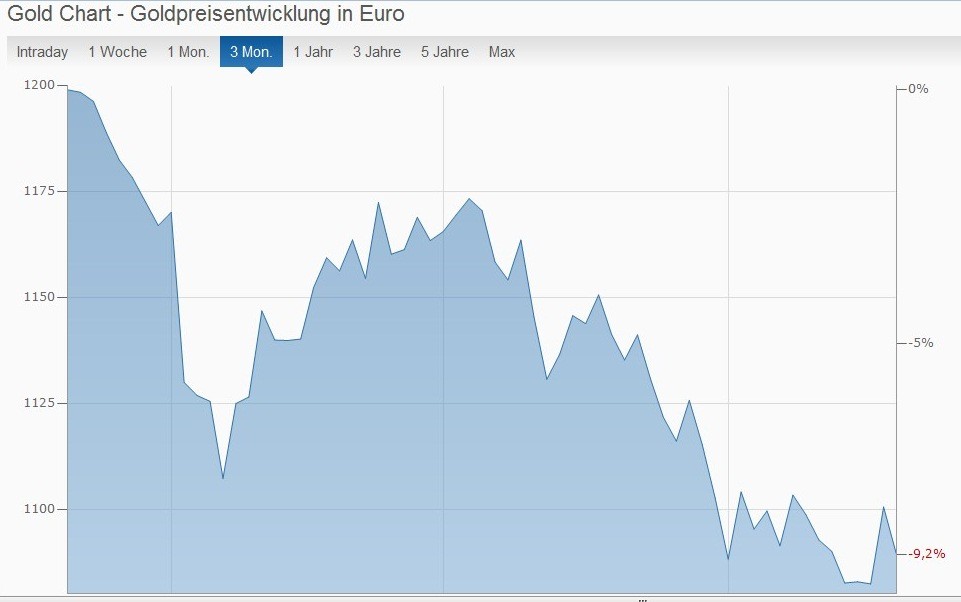 goldpreis-euro.jpg