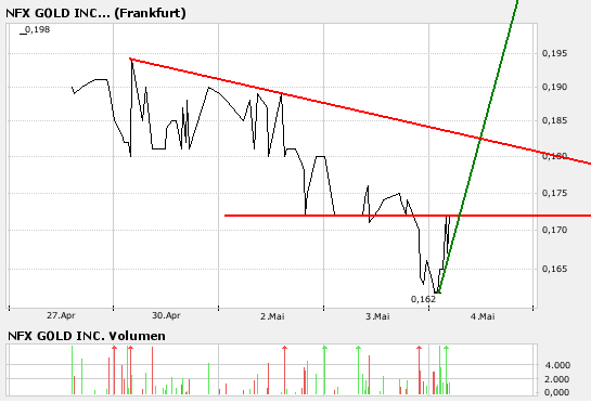 chart.png