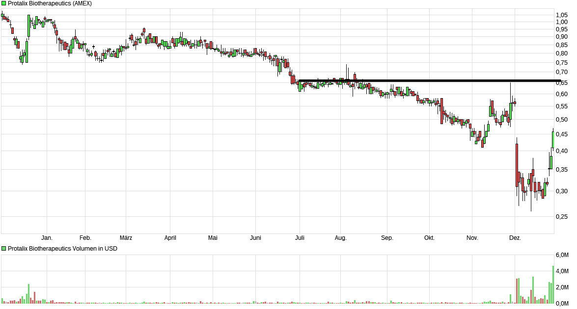 chart_year_protalixbiotherapeutics.png